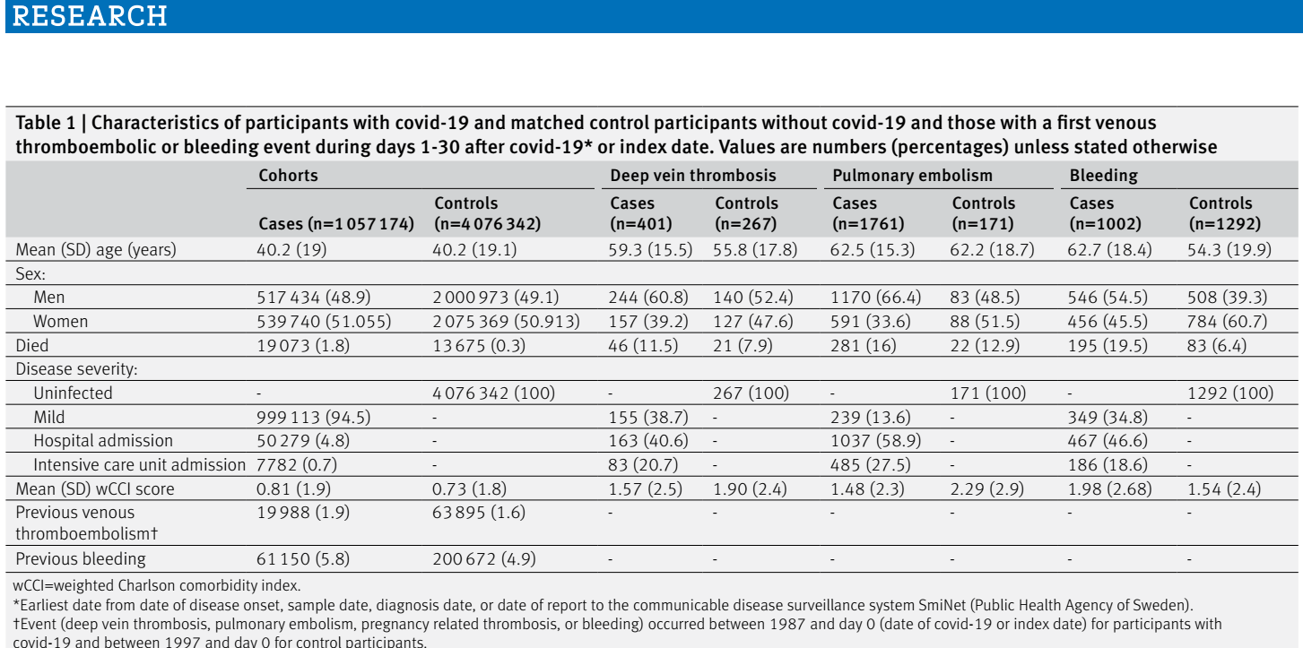当血栓遇上新冠感染,需重视但不必过度焦虑 当血栓遇上新冠感染,需重视但不必过度焦虑