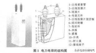 浅谈电力电容器容量选择与电力系统经济运行的关系