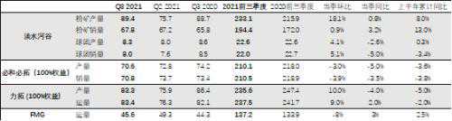 四大矿山季报解析：三季度稳中有增，四季度或有回落