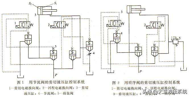 剪切机液压系统故障油路分析 剪切机液压系统故障油路分析