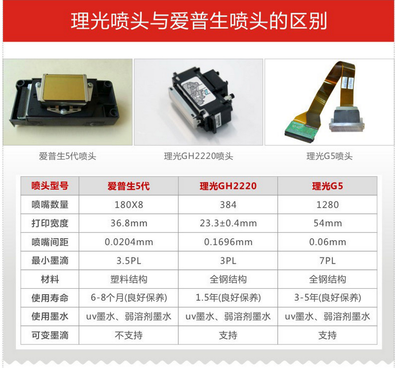 爱普生与理光喷头有什么区别? 爱普生与理光喷头有什么区别?
