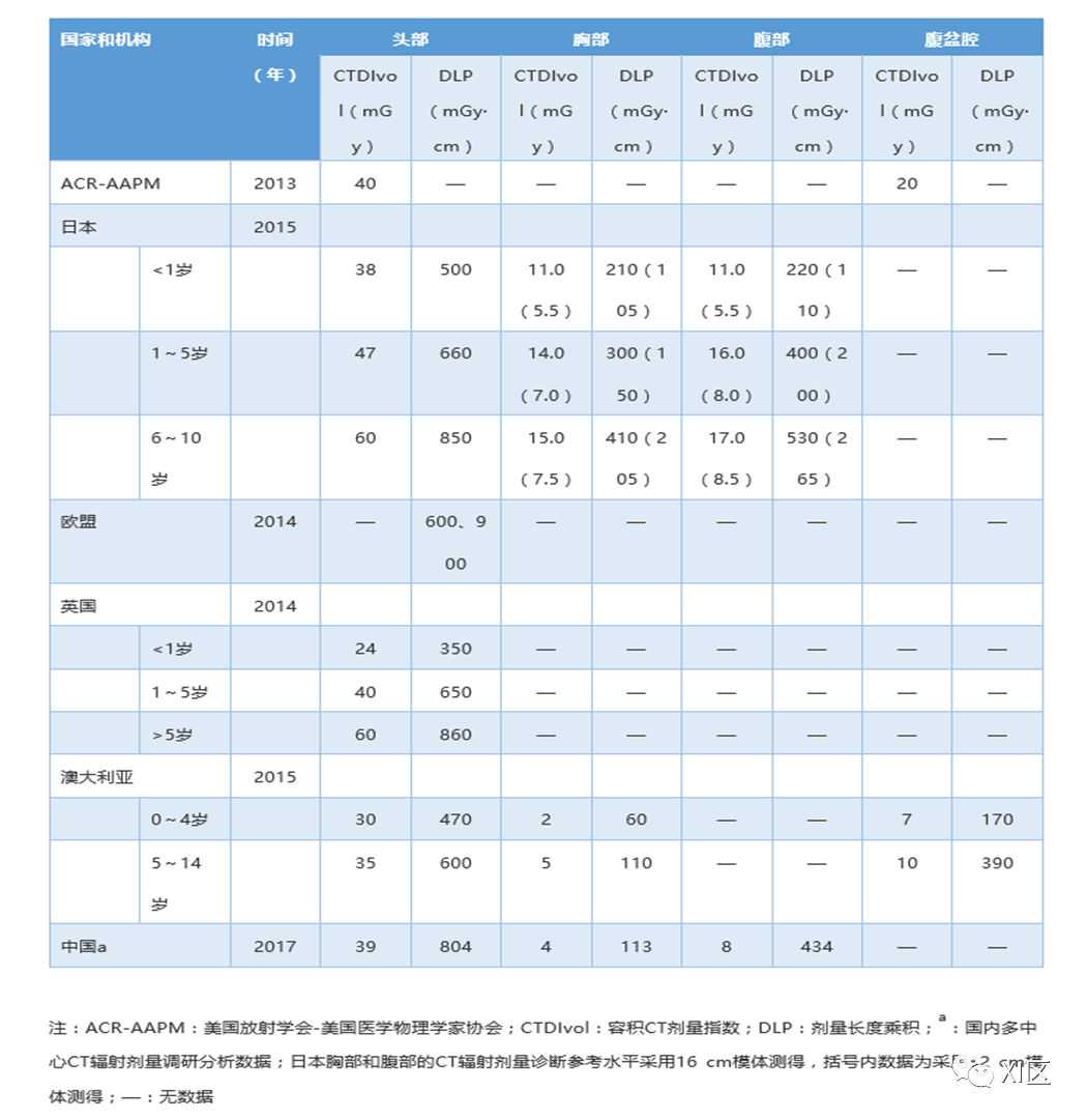 如何优化儿童头颅CT的图像质量？