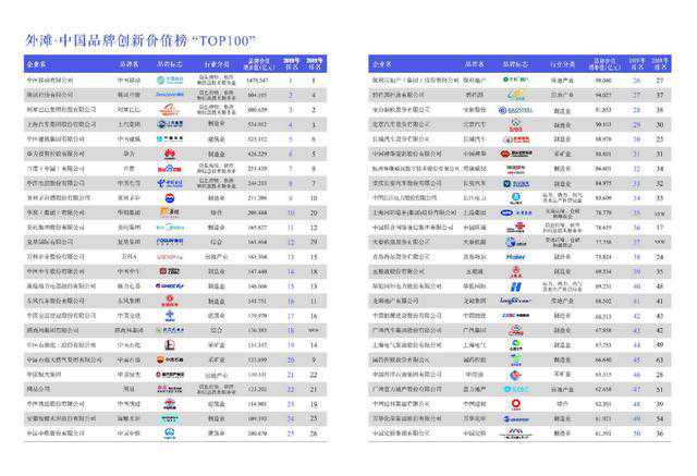 2019外滩品牌榜（TBB）发布，具有七大看点