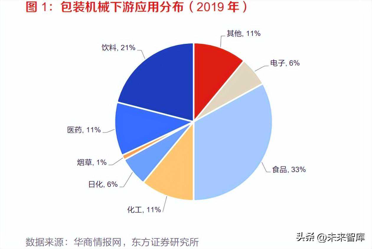 液态食品包装机械行业研究:智能化推动行业发展,国产替代曙光初现 液态食品包装机械行业研究:智能化推动行业发展,国产替代曙光初现