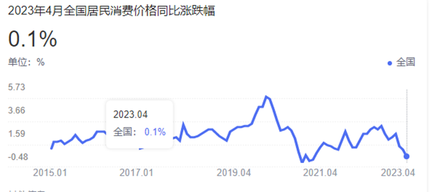 印钱30万亿、通胀却是0，印出的钱都流到哪里？为何流不到你身上