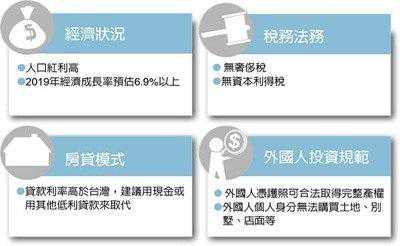柬埔寨新重划区 房产投资潜利大 柬埔寨新重划区 房产投资潜利大