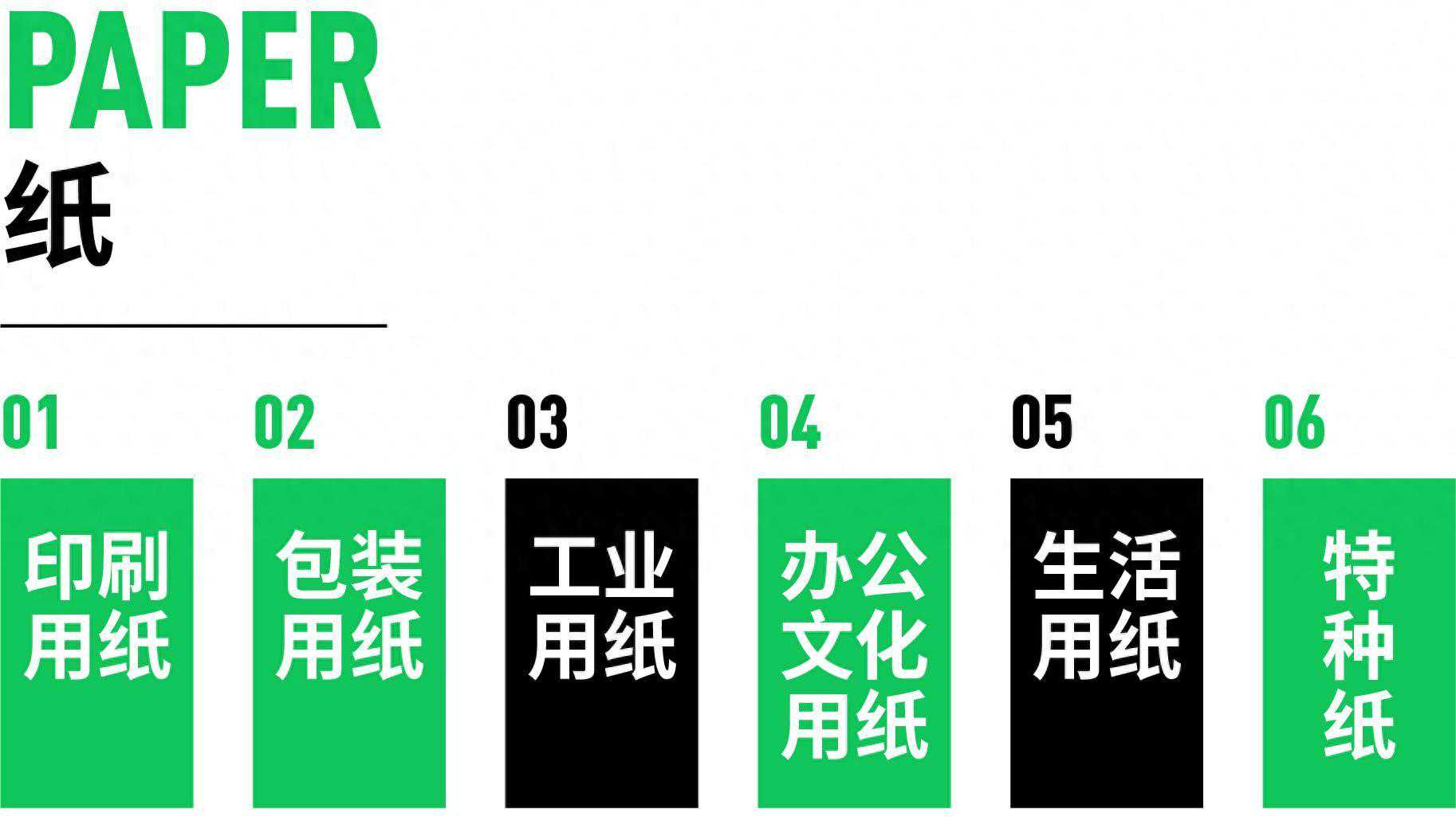 墨言教育丨设计师必读—史上最全的设计纸张“印刷纸张” 墨言教育丨设计师必读—史上最全的设计纸张“印刷纸张”