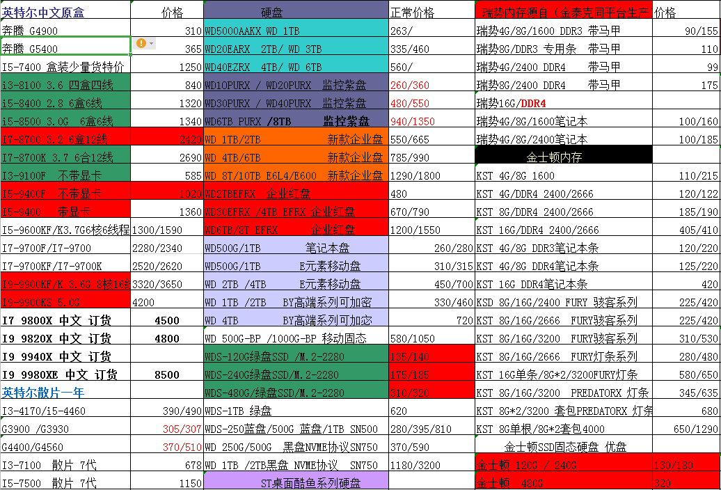 2019年11月电脑配件价格及组装电脑推荐配置,装机省钱参考 2019年11月电脑配件价格及组装电脑推荐配置,装机省钱参考