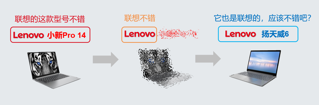 买数码产品常见的误区丨图文版