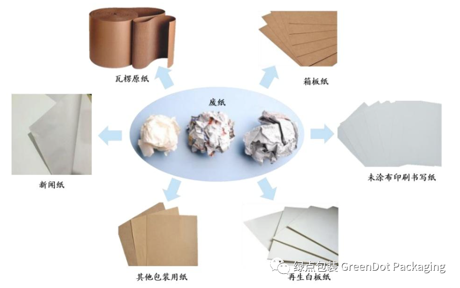 包装材料最前线！8种环保包装材料