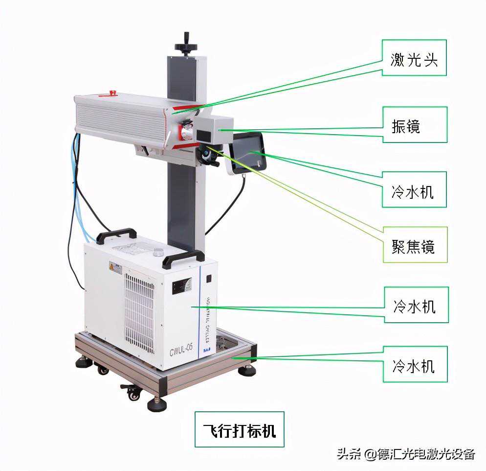 全自动紫外激光喷码机