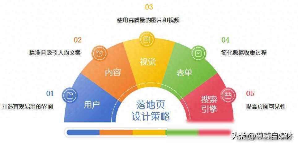 打造营销利器:深入剖析腾讯广告落地页设计及优化策略 打造营销利器:深入剖析腾讯广告落地页设计及优化策略