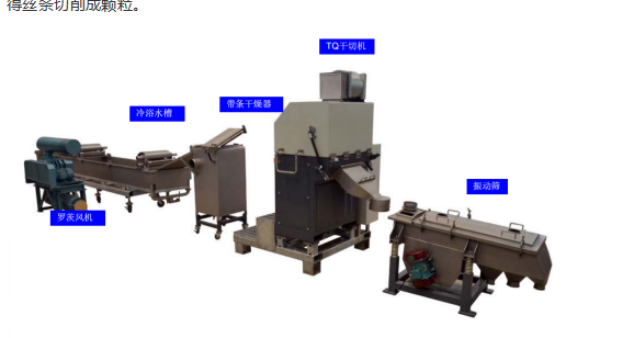 切粒机主要有几种？读完，你就清楚了