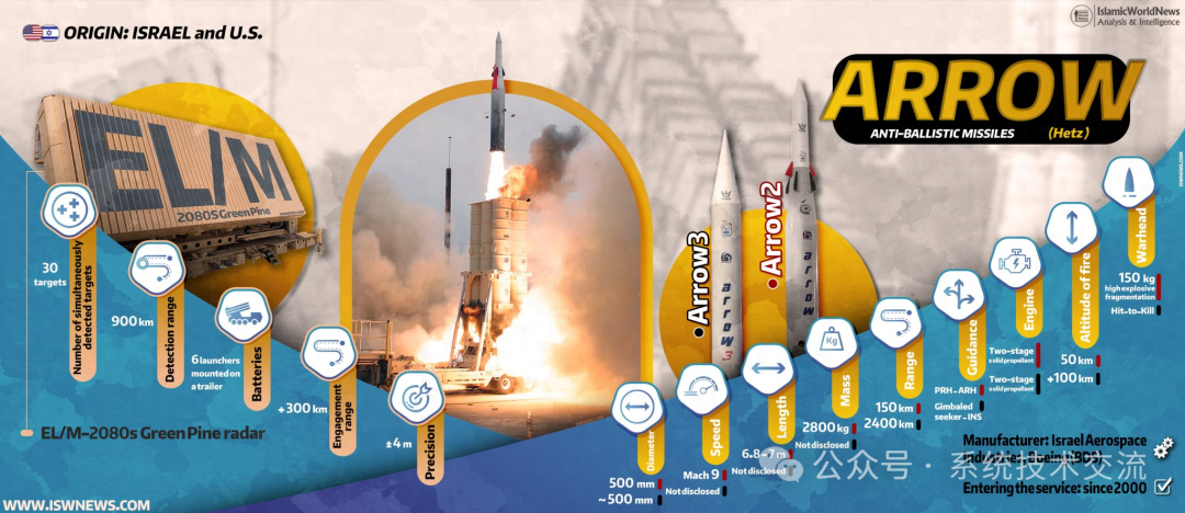 以色列箭式反弹道系统技术介绍
