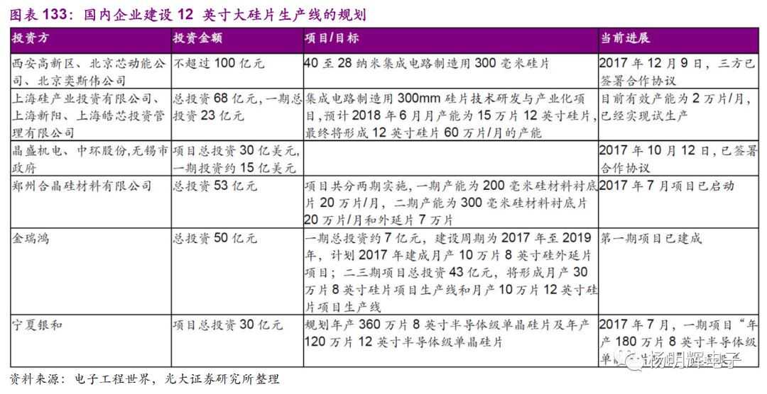 深度|中国芯片产业深度分析，一文看懂国产芯片现状