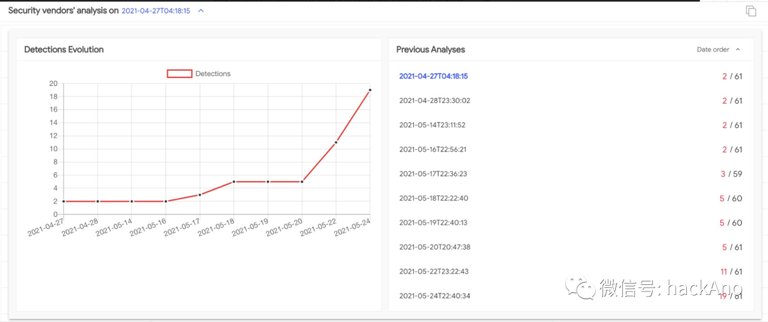 潜伏四年，利用PRISM后门的攻击者