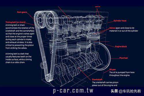 汽车教室《直列式、V型、水平式引擎解析》 汽车教室《直列式、V型、水平式引擎解析》