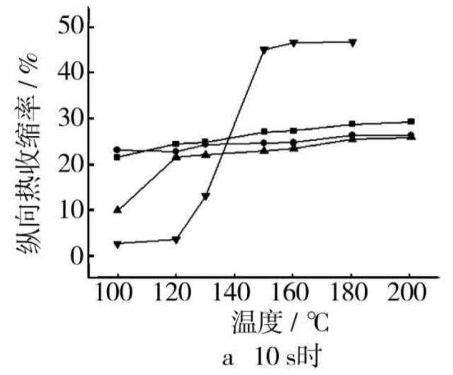 吹膜配方及工艺笔记——几种常见热收缩膜收缩性能 吹膜配方及工艺笔记——几种常见热收缩膜收缩性能