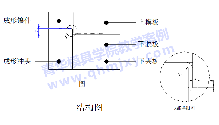 五金模具-Z折折弯结构标准