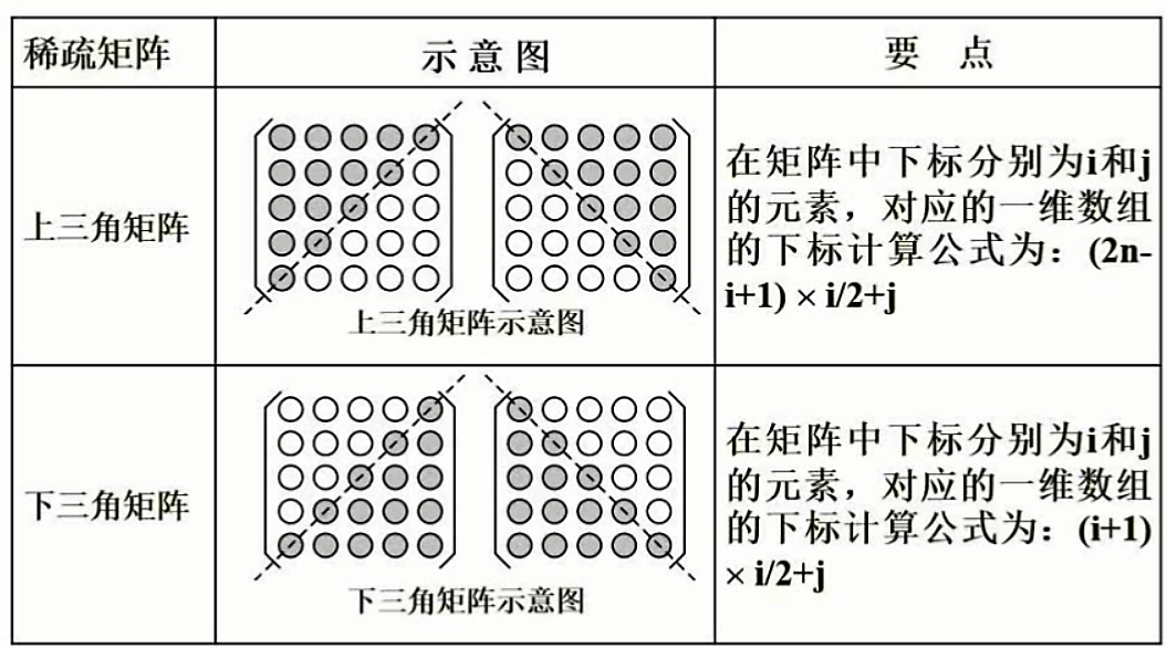 软考自查:数据结构与算法基础(内容有点多!!!) 软考自查:数据结构与算法基础(内容有点多!!!)
