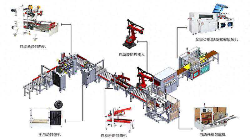 自动捆扎机是什么？