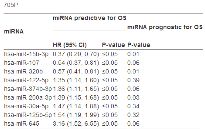 2017ESMO欧洲肿瘤大会：瑞戈非尼治疗非肠癌领域新进展