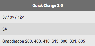 手机QC2.0 QC3.0快充是什么？多少v,A?