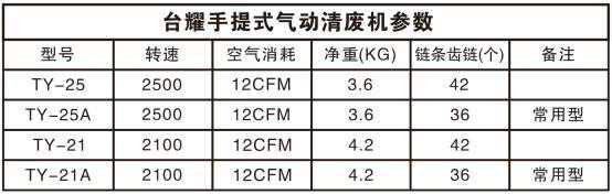 TY-25a型清废机参数曝光