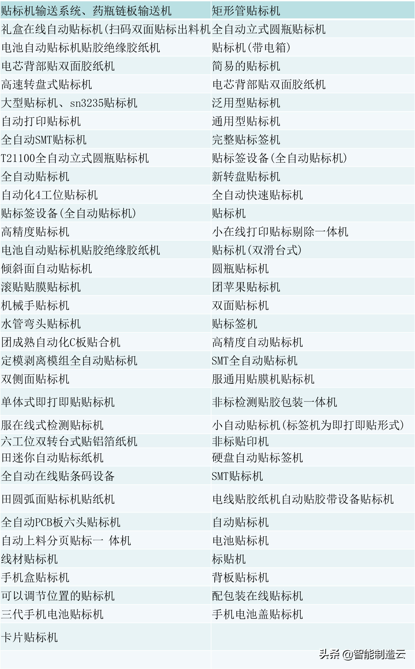 66套贴标签机图纸 贴标机图纸 双面贴标机 圆瓶贴标机图纸