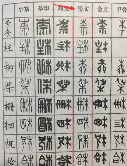 篆刻初学必知的第一个问题：篆刻的文字体系