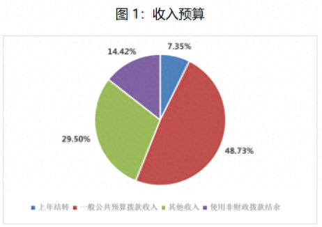 证监会：2024年收支总预算28.07亿元，人员经费8.61亿元