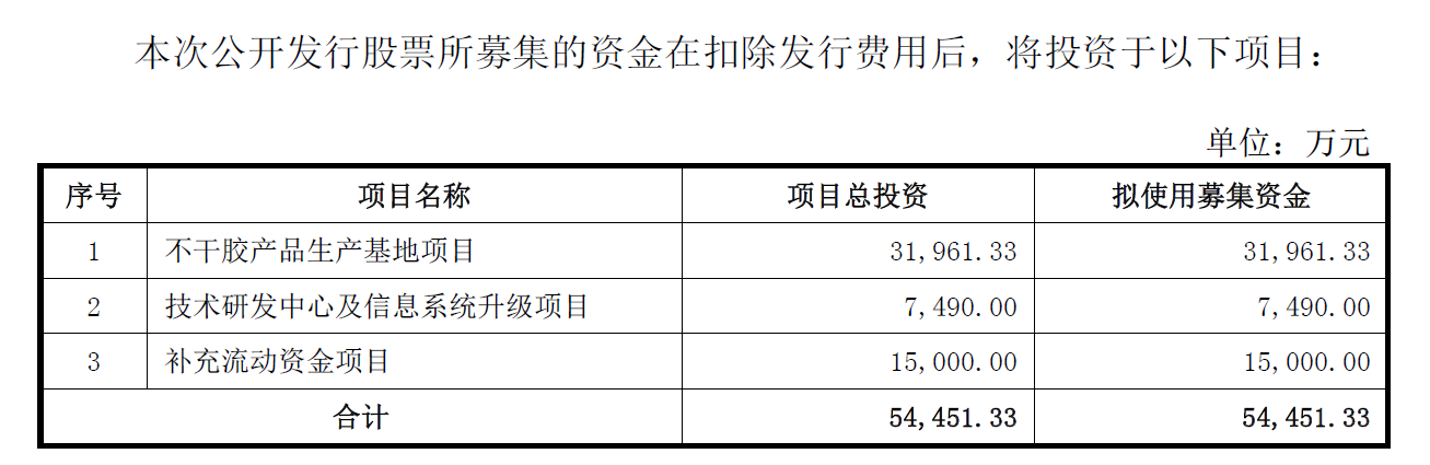 做快递单年营收近15亿！九恒条码要上市，大客户是顺丰