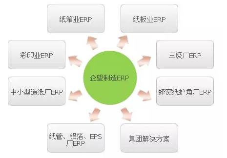 纸箱厂被“互联网+”改造后的样子你见过吗？