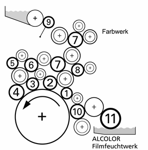 印刷机水墨路图大全（珍藏版）