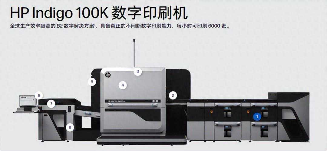 上海丽邱缘科技有限公司采购HP Indigo 100K 数字