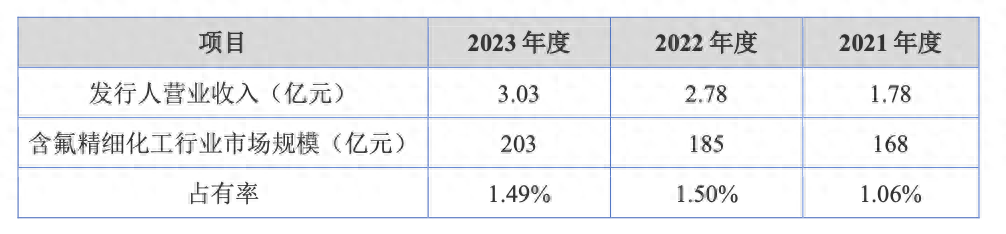 IPO雷达｜永创医药问题重重：曾违规销售产品，存在资金占用，信披违规