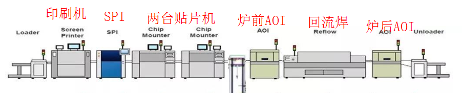 3.SMT关键设备——锡膏印刷机原理及编程步骤 3.SMT关键设备——锡膏印刷机原理及编程步骤