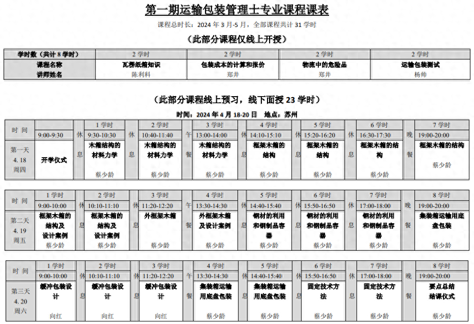 运输包装管理士专业课程招生通知 运输包装管理士专业课程招生通知
