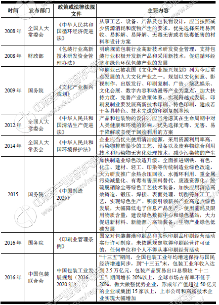 包装行业产业链及十大品牌企业分析