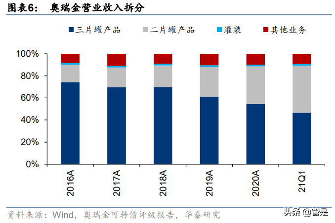 奥瑞金专题研究：包装主业向好，一体化服务开启新篇章